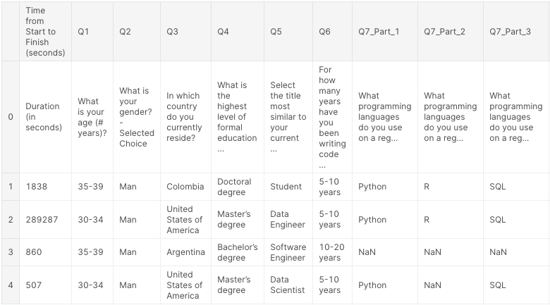 Kaggle - EDA f498b5128ea24cc299bc1010cc0b64f8/_2021-04-17__12.14.01.png