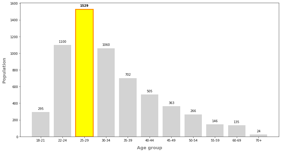Kaggle%20-%20EDA%20f498b5128ea24cc299bc1010cc0b64f8/__results___7_0.png