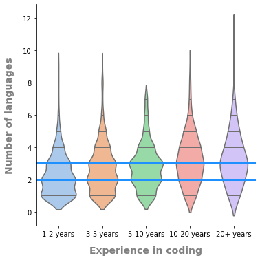 violin_plot
