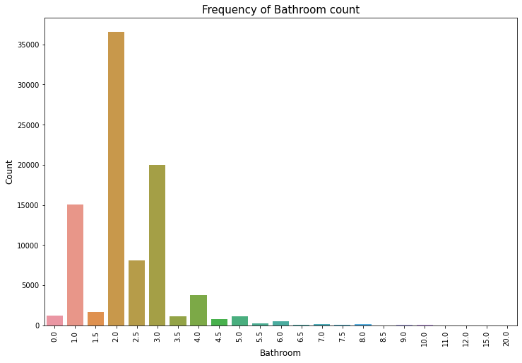 Kaggle%20-%20EDA(Zillow-practice)%2010da7a05b4284bcc82456aa8a9295324/bathroom-count.png