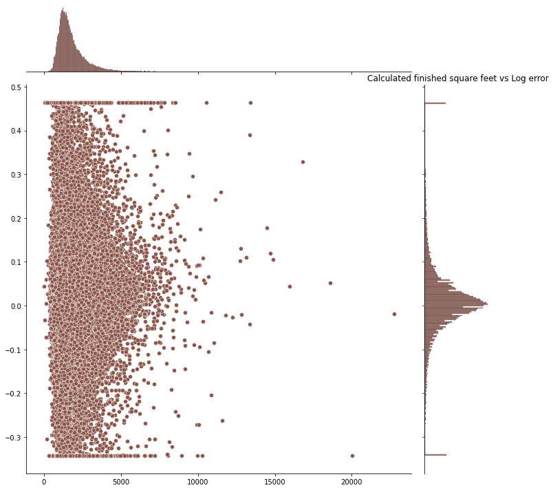 Kaggle%20-%20EDA(Zillow-practice)%2010da7a05b4284bcc82456aa8a9295324/calculatedfinishedsquarefeet-logerror.png