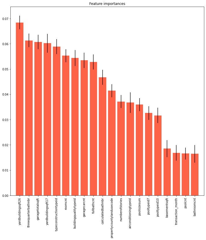 Kaggle%20-%20EDA(Zillow-practice)%2010da7a05b4284bcc82456aa8a9295324/extra-trees.png