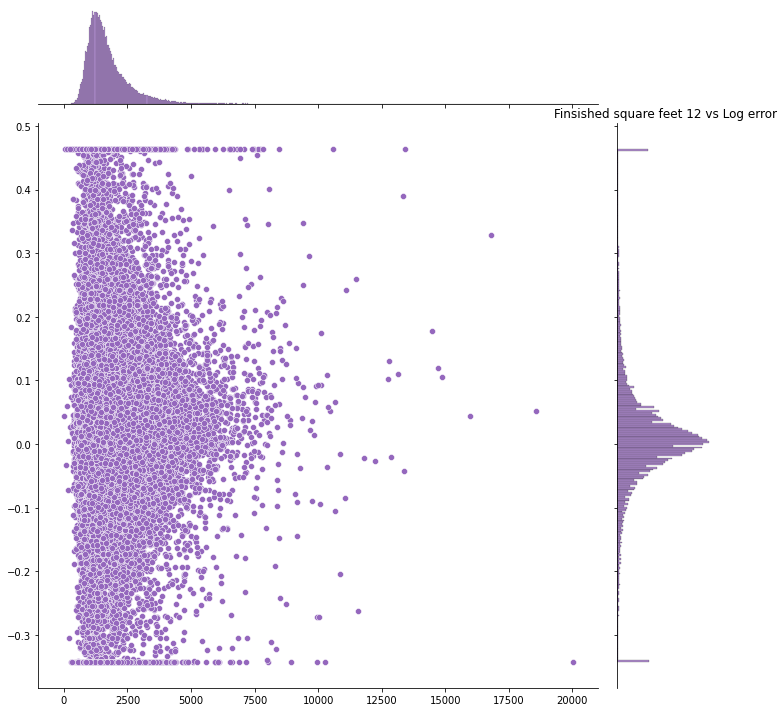 Kaggle%20-%20EDA(Zillow-practice)%2010da7a05b4284bcc82456aa8a9295324/finishedsquarefeet12-logerror-1.png