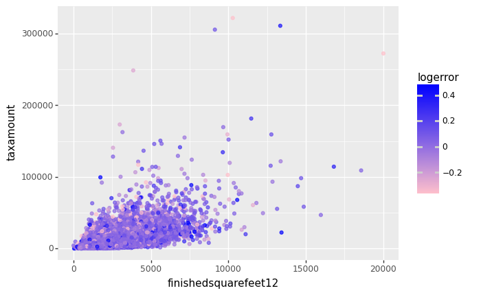 Kaggle%20-%20EDA(Zillow-practice)%2010da7a05b4284bcc82456aa8a9295324/ggplot-corr.png