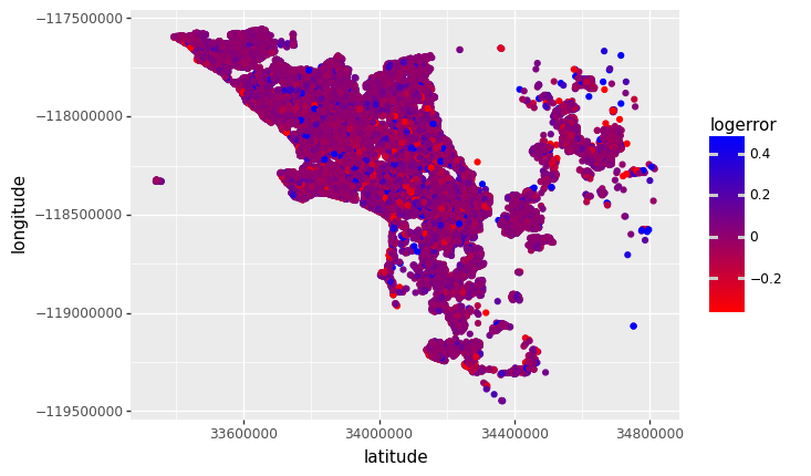 Kaggle%20-%20EDA(Zillow-practice)%2010da7a05b4284bcc82456aa8a9295324/ggplot-long-lat-logerror.png