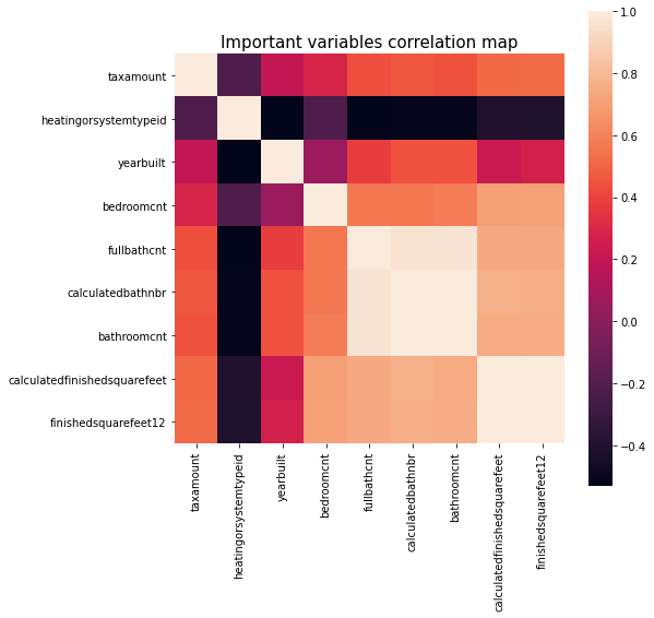 Kaggle%20-%20EDA(Zillow-practice)%2010da7a05b4284bcc82456aa8a9295324/heatmap.png