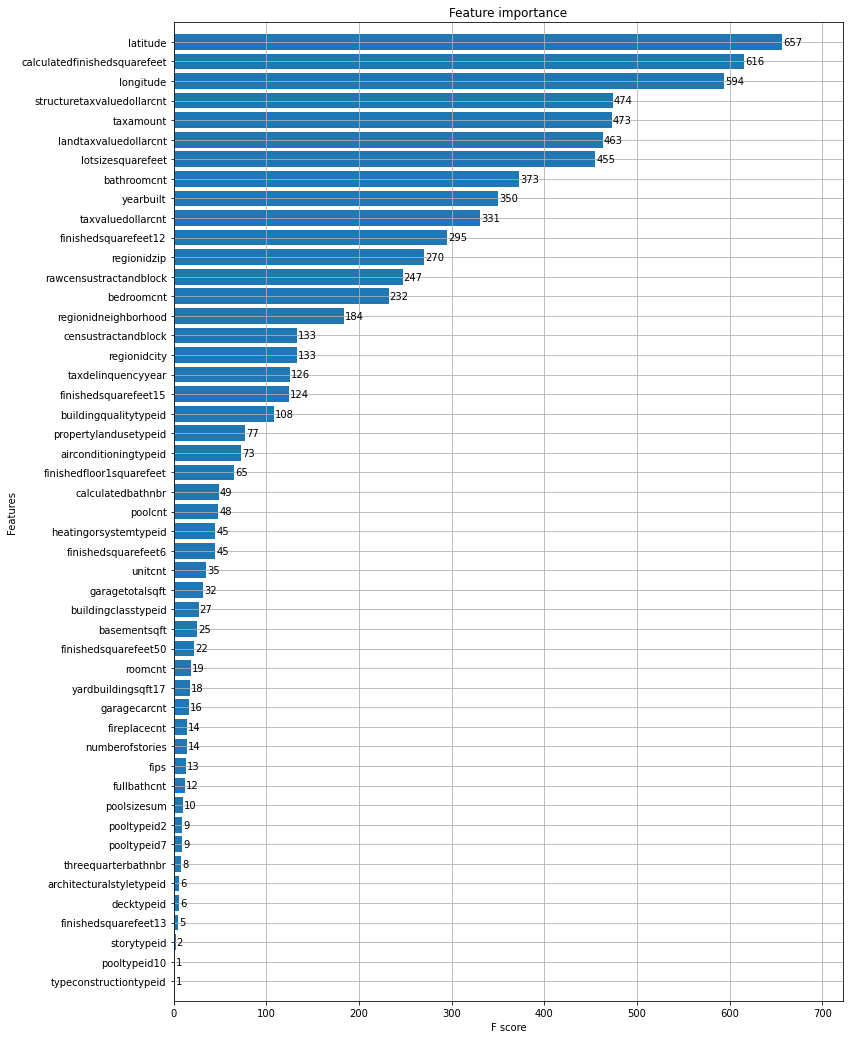 Kaggle%20-%20EDA(Zillow-practice)%2010da7a05b4284bcc82456aa8a9295324/importance-xgboost.png