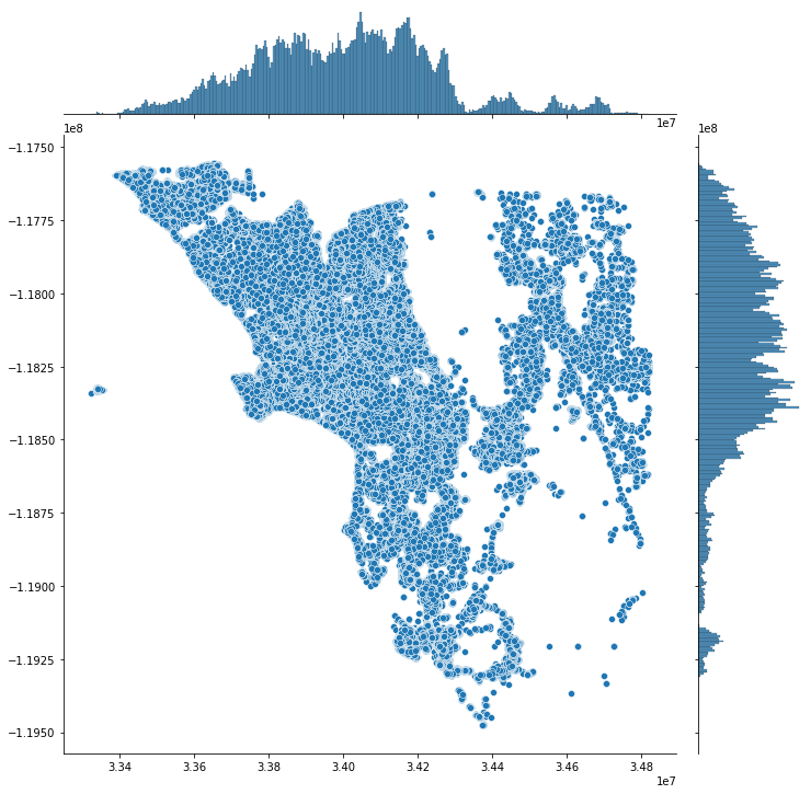 Kaggle%20-%20EDA(Zillow-practice)%2010da7a05b4284bcc82456aa8a9295324/joint-plot.png