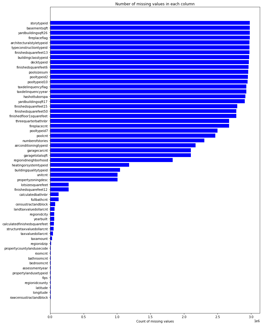 Kaggle%20-%20EDA(Zillow-practice)%2010da7a05b4284bcc82456aa8a9295324/missing-values.png