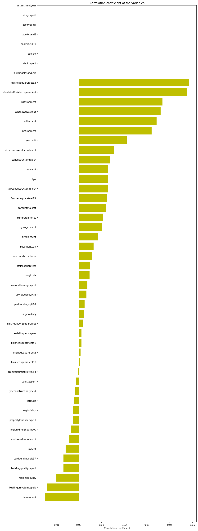 Kaggle%20-%20EDA(Zillow-practice)%2010da7a05b4284bcc82456aa8a9295324/pearson.png