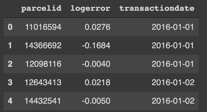 Kaggle%20-%20EDA(Zillow-practice)%2010da7a05b4284bcc82456aa8a9295324/zillow-train-head.png